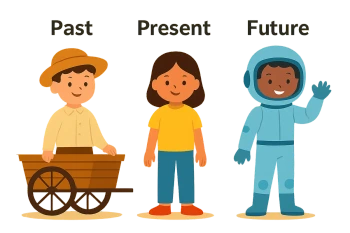 Time Words: Past, Present, and Future