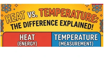 Physics 12 - Energy 