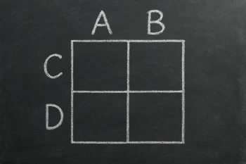 Monohybrid Punnett Squares