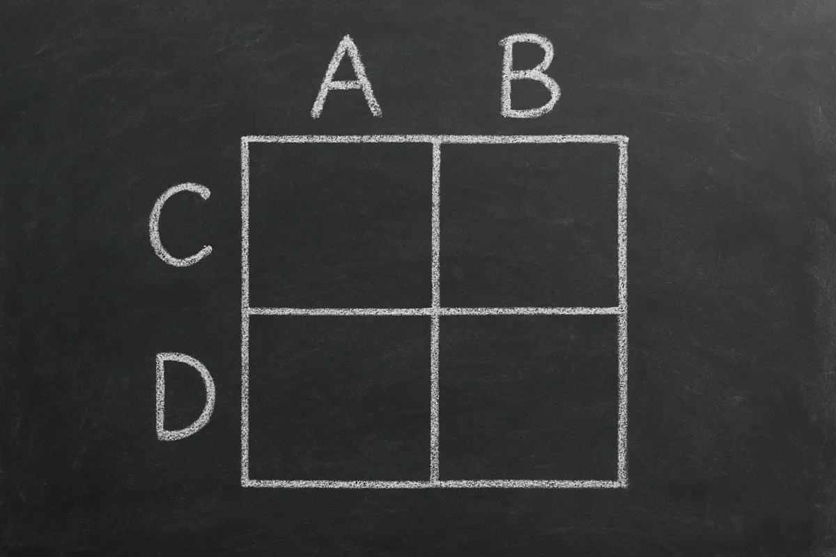 Monohybrid Punnett Squares