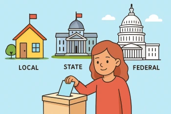 Three Levels of Government