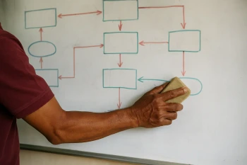 Infographics and Graphic Organizers