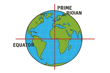 Equator, Prime Meridian, and Hemispheres