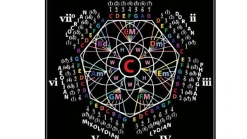 Music theory G5