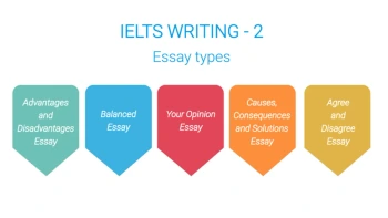Writing task 2 Review - How to Write Academically