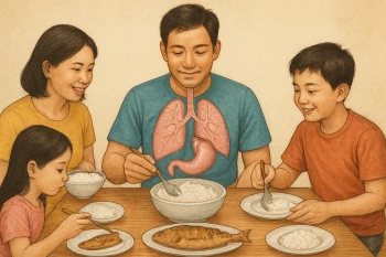Digestive, Circulatory and Respiratory Systems