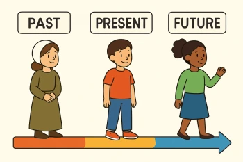 Timelines: Past, Present, and Future